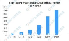 Tokenim登录与退出指南：全