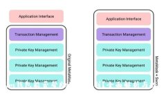 Tokenim钱包能否帮助用户盈