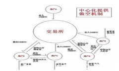 深入了解以太坊的ERC20钱包